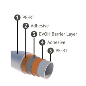 CosyPipe Highly Flexible 5-Layer PE-RT Pipe