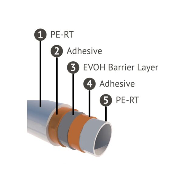 CosyPipe Highly Flexible 5-Layer PE-RT Pipe